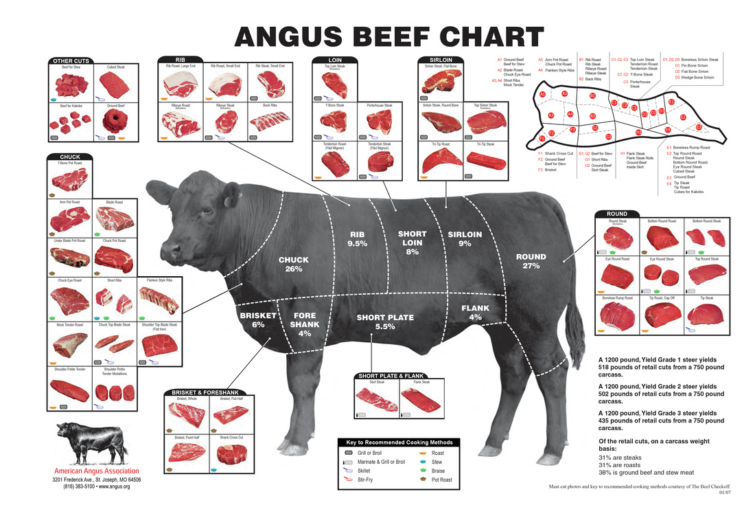 lazy l beef chart lazy l beef chart
